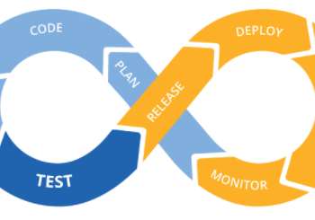 5 Ways To Deliver Software With CI CD For Less Risk