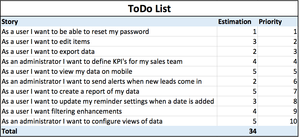 To do List For Product Backlog The Tiny Tech