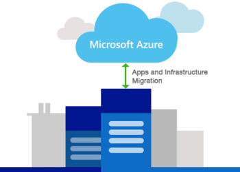 Azure Migration Strategy 4 steps