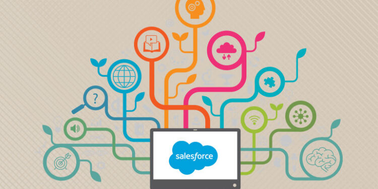 Ways Salesforce LMS Integration Can Benefit Sales Training